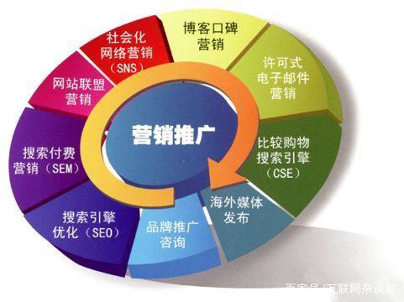 网络营销新时代：如何把握市场机遇？