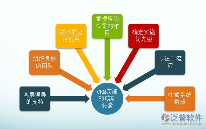 企业在成长的道路上如何获得专业信息咨询？