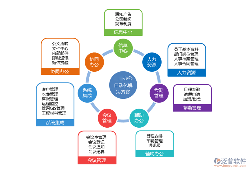 企业信息咨询行业：洞悉市场风云，导航企业发展