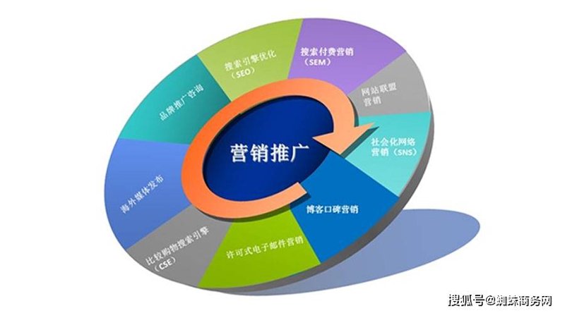 网络营销咨询:企业在数字时代的新航标