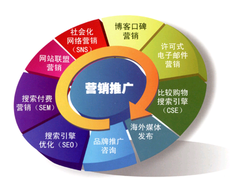 建设属于你的数字品牌桥梁——网站咨询的重要性